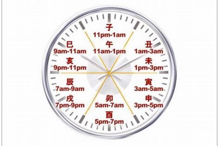 八字合婚合的是什么