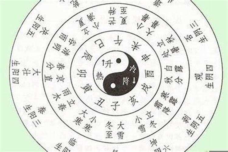 测算自己的婚姻 婚姻幸福的八字特征？