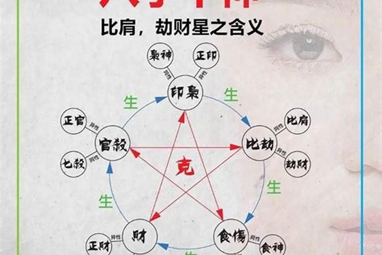 请问生辰八字如何分辨出生时辰呢？