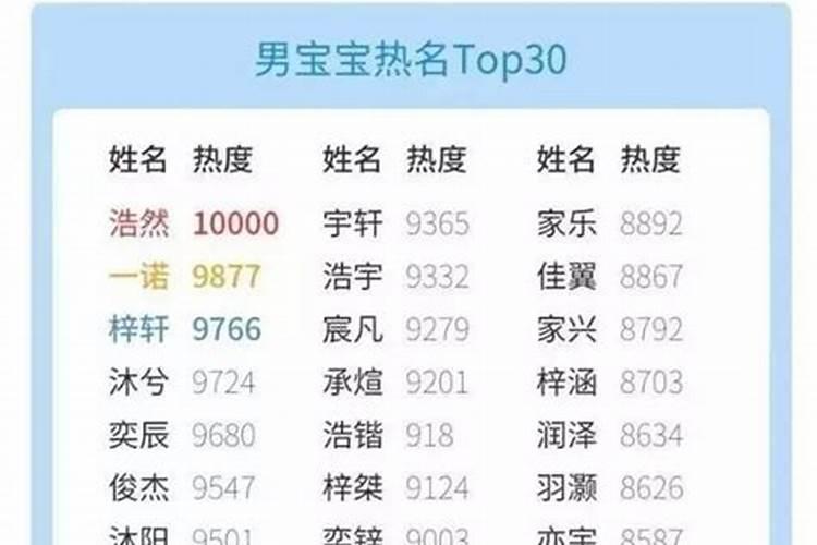 男孩取名字三个字