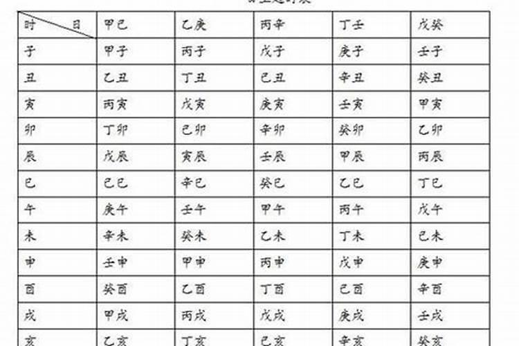 命理;什么时辰人是左撇子