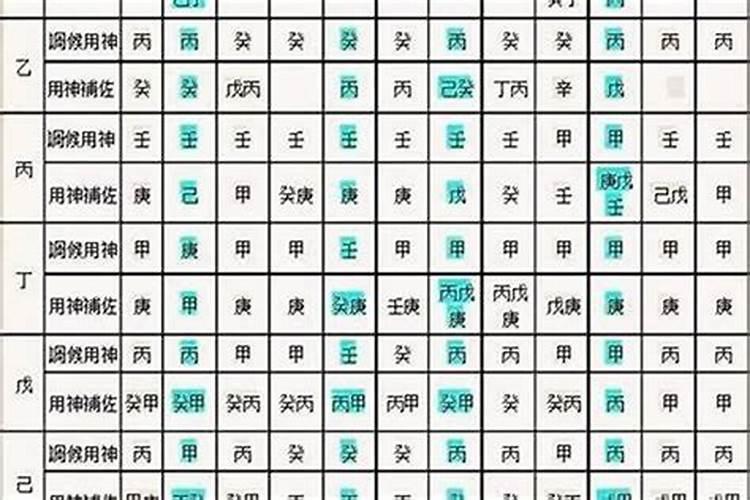 怎样判断八字的喜神和忌神
