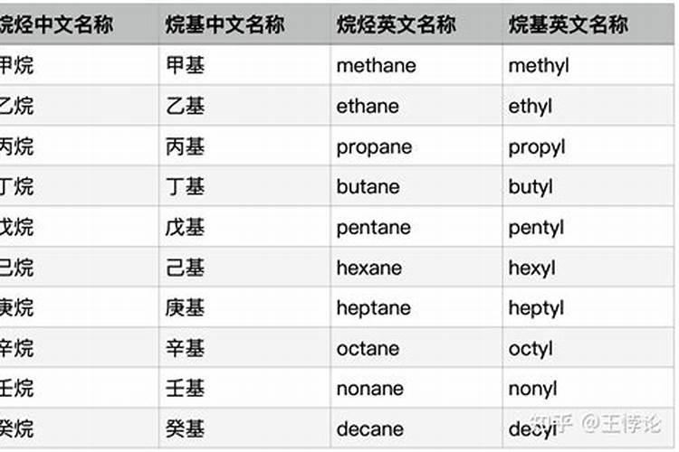 奇门遁甲预测孩子健康情况(奇门)
