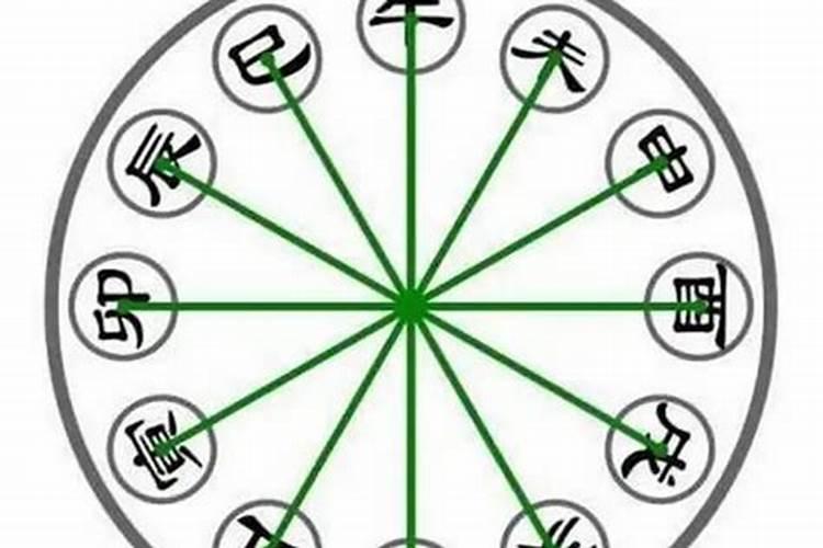 八字建禄命局逢冲,怎样才能解救？