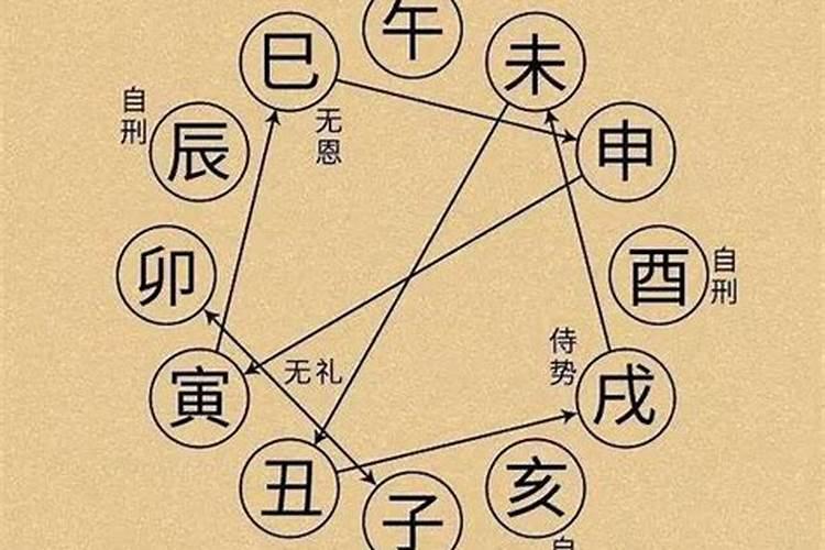 地支卯酉冲,又有+巳酉丑三合金局会怎样？