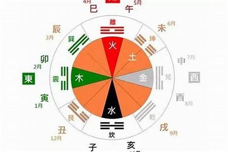 属鸡的人最旺的三个属相