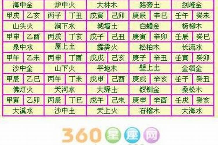 1960年属鼠人2024年运势及运程