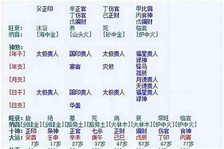 庚辰日生人婚姻很好吗？