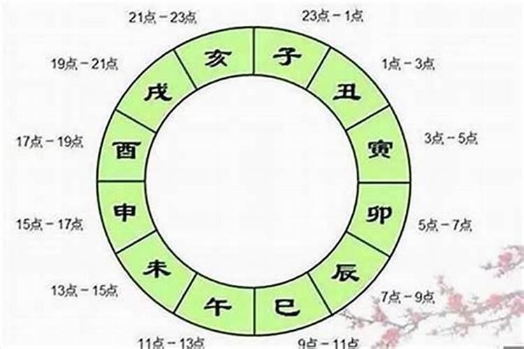 如何利用八字来看婚姻？