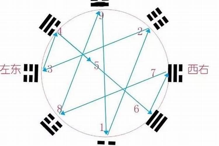 冲太岁怎么化解冲太岁的四个化解方法介绍