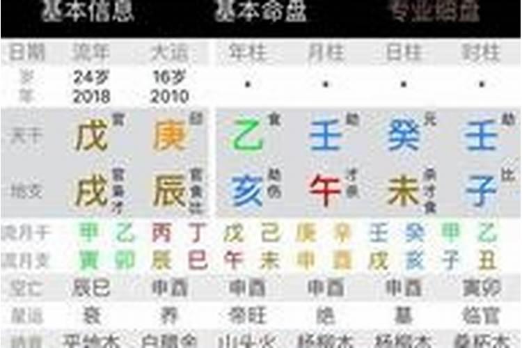 八字测算你是不是二婚命