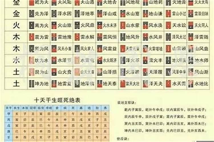 八字如何查童子命方法,八字查童子童女命的方法