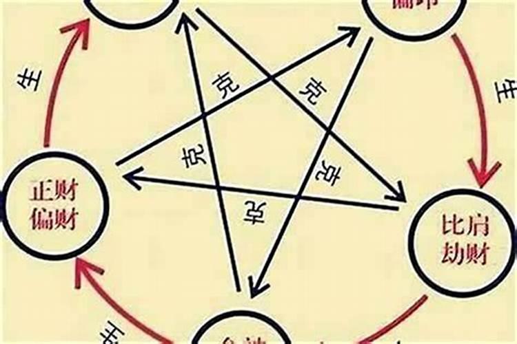 要是八字走的十年大运都不好,该如何调整。