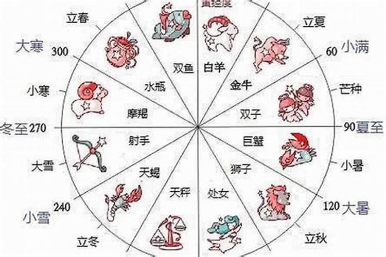 过年的时候去4S店买车会不会有比较大的优惠？为什么？