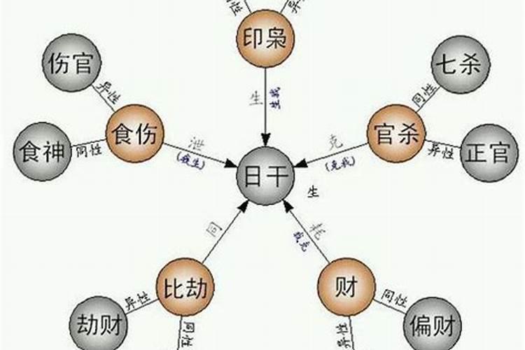 本命年可以去参加白事吗