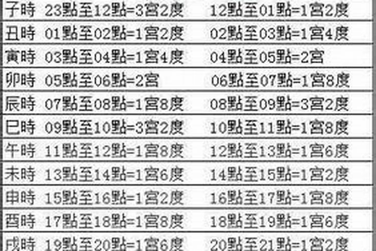 梦见梦摘桑的预兆