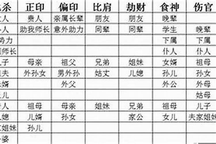 女命正财代表什么意思