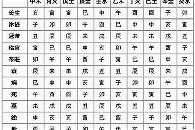 经常梦见死去的外婆