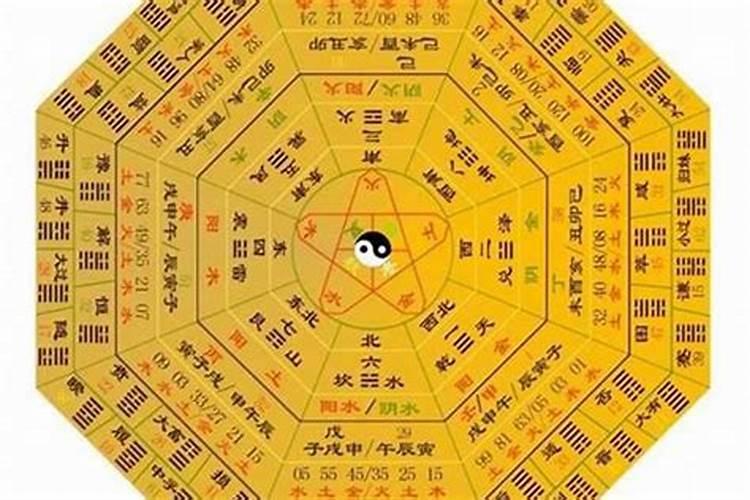梅花易数入门难吗