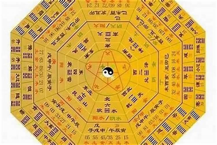六爻卜卦和八字算命哪个更准