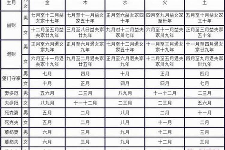 冲犯太岁会发生什么事情
