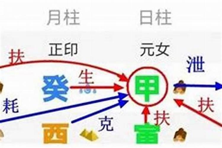八字怎样看身弱身强