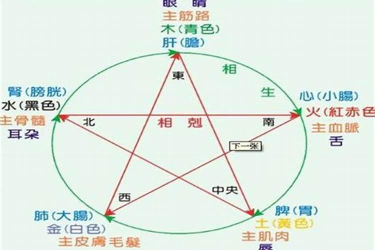 五行婚配表准吗 五行婚配和属相婚配哪个准？