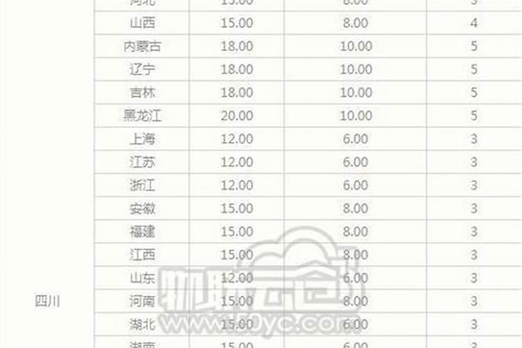 宁夏到广东的运费多少