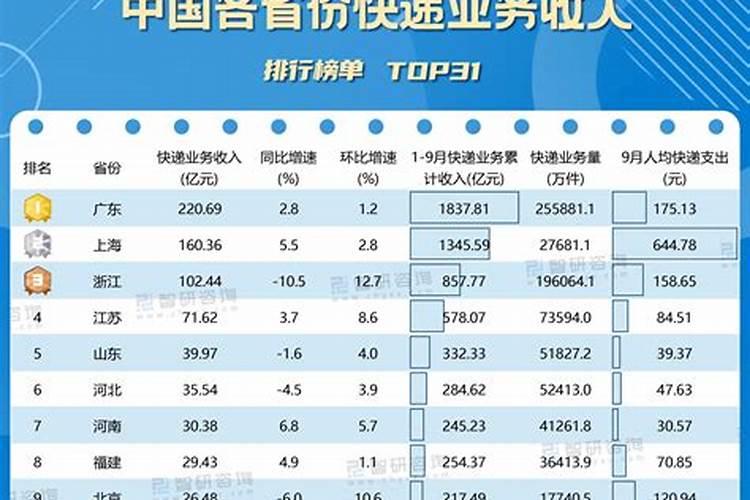 快递小件怎么收费,我寄过小件不是按首重续重收费的？