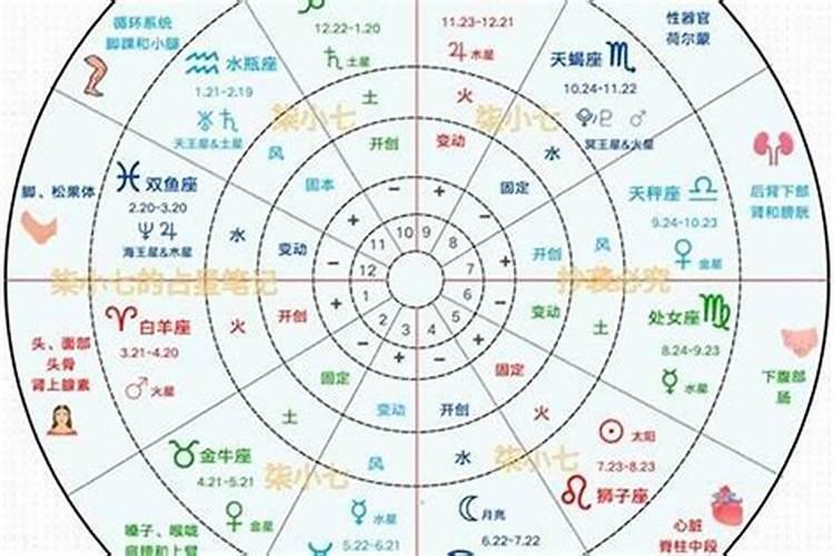 从八字测夫妻关系好不好 怎么看感情运势？