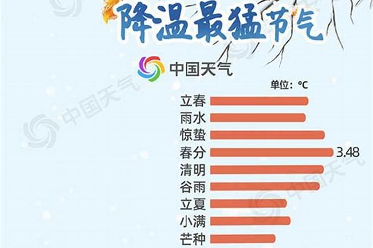 冬至扫墓习俗