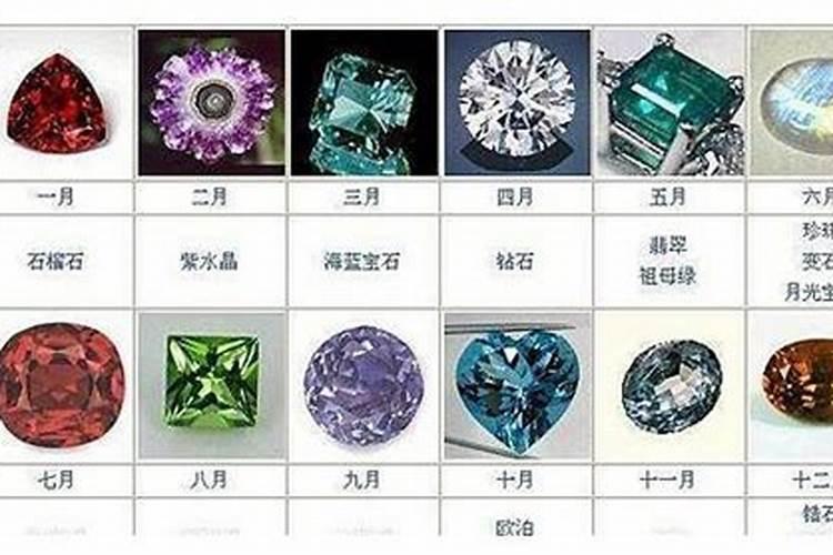 生辰石对应的12个月份