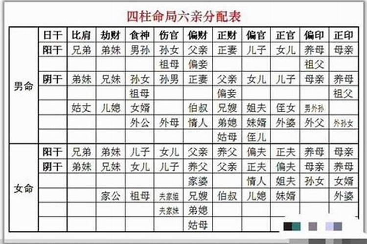 "八字合官星"什么意思？