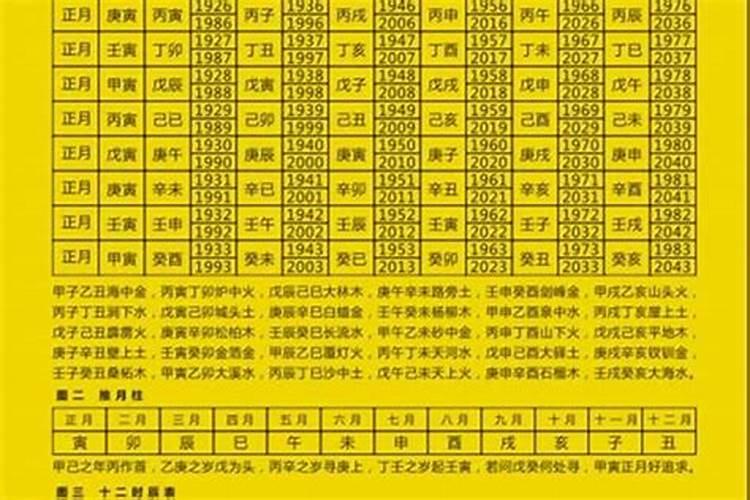 八字强好还是弱好,如何判断自己的八字弱还是