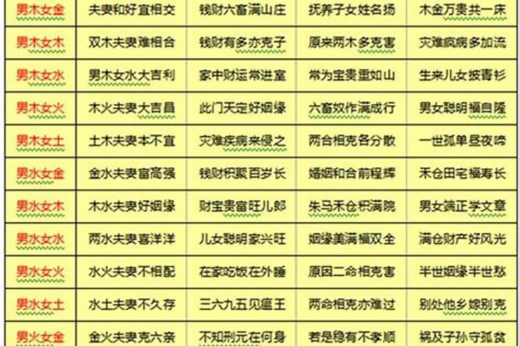 老祖宗留下的八字婚配能不能信,老祖宗留下的夫妻八字婚配表百度...