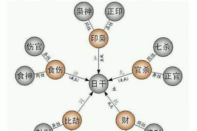 属狗的刑太岁有什么办法化解