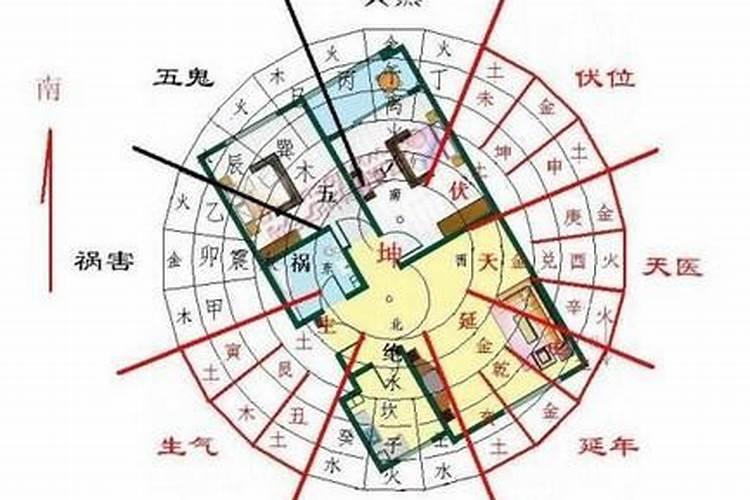 家中的文昌位在哪里图解