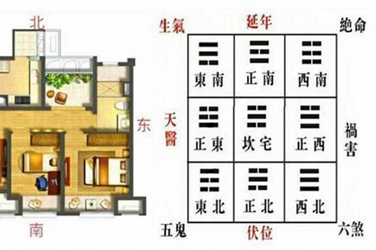 文昌位怎么找,文昌位在哪里？