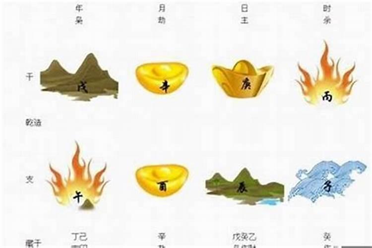 八字大是什么意思？