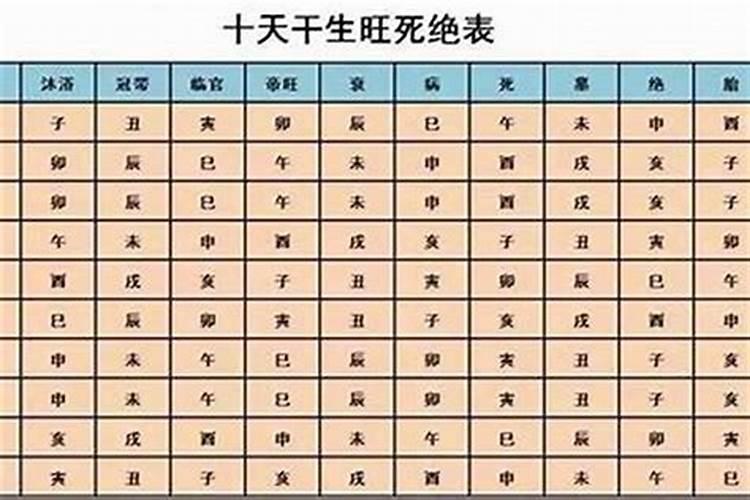 深秋是几月