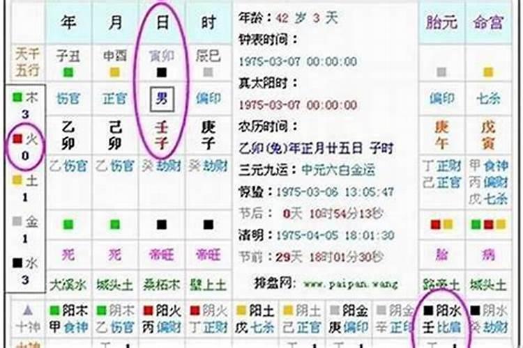怎么计算自己的生辰八字？
