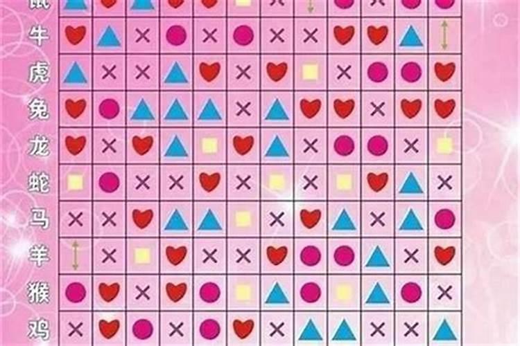 八字合婚用阴历还是阳历,八字合婚怎么合？