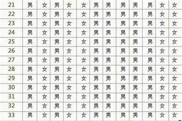 怎样为堕胎灵婴超度