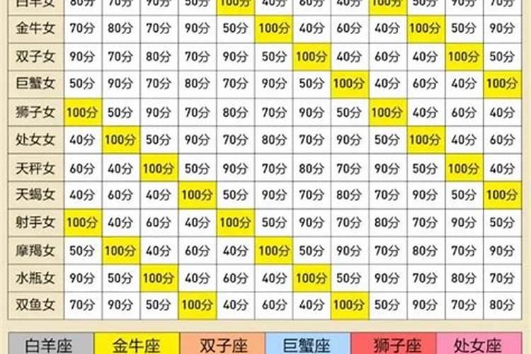 男女十二星座配对表