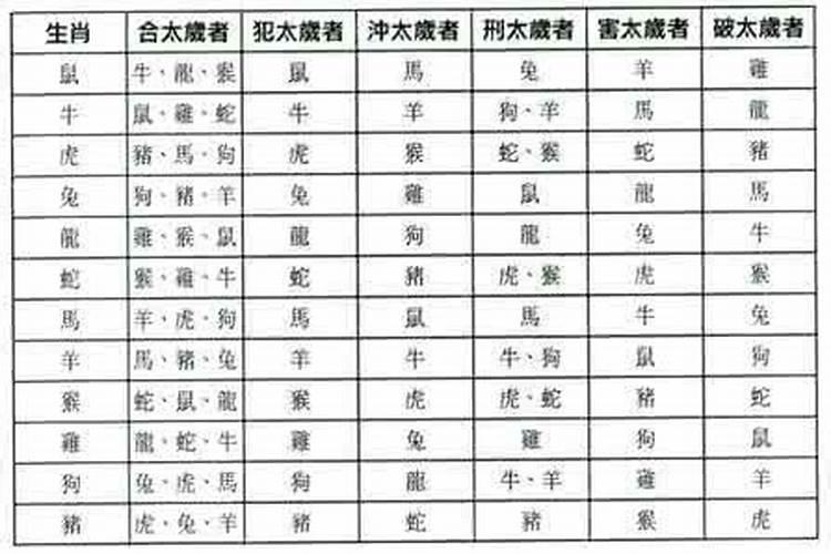 生孩子可以化解犯太岁吗