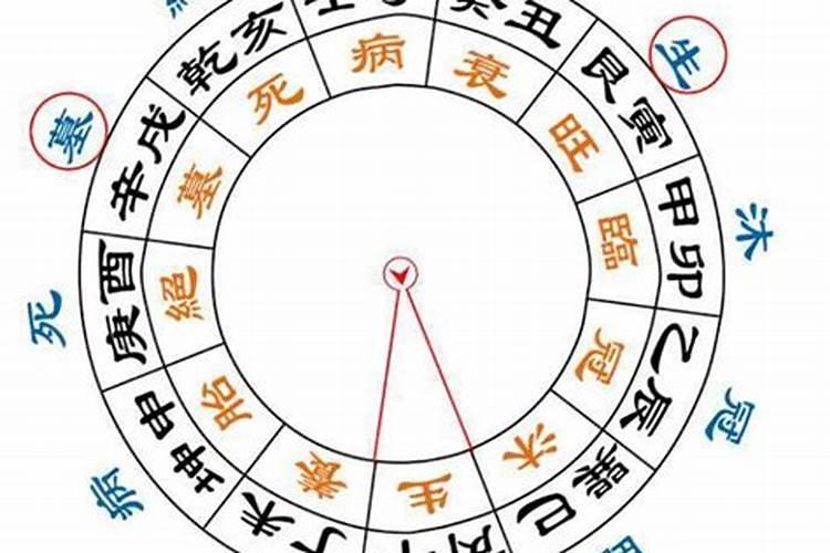 如何看八字命盘排盘,如何看生辰八字