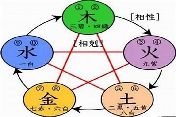 五行缺什么怎么算？