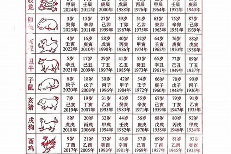 八字十神哪个吉哪个凶