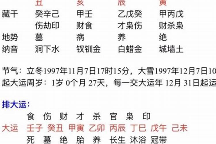 谁能帮忙看看我的五行八字。