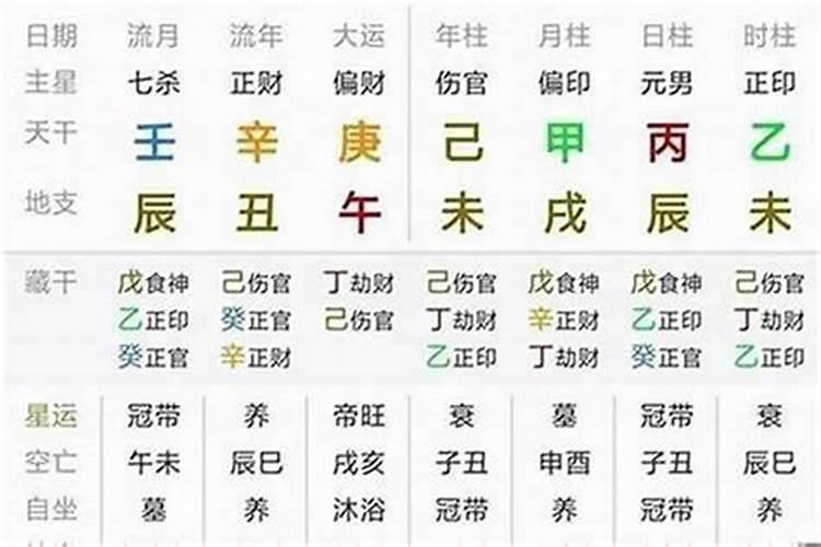 梦见生老鼠的预兆